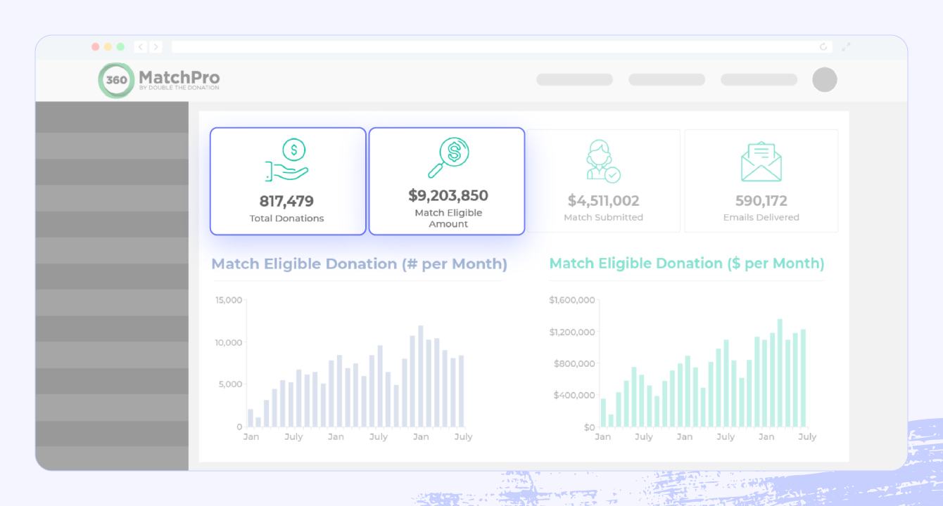  A screenshot of the 360MatchPro software, highlighting donation tracking and match eligibility features.