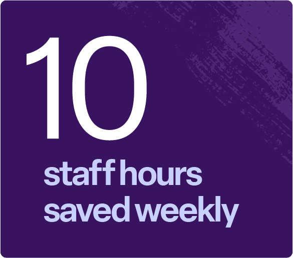 10 staff hours saved weekly
