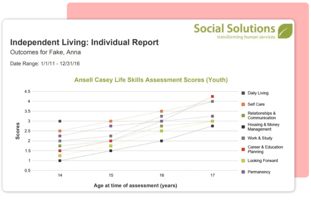 Individual outcomes report on a client’s life skills assessment scores over multiple years