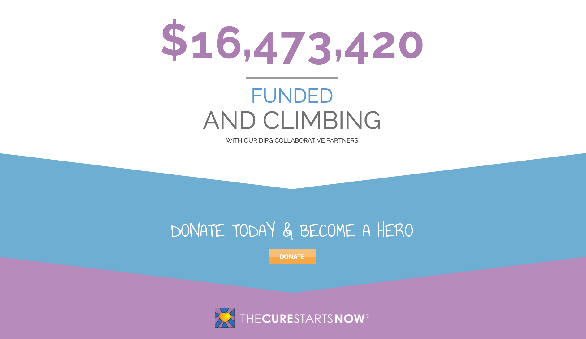 The image is the Cure Starts Now’s impact statement sharing the total they have raised so far in large print. Below it is a call to action with text that says: Donate today and become a hero. There is a bright orange donation button below the call to action text.