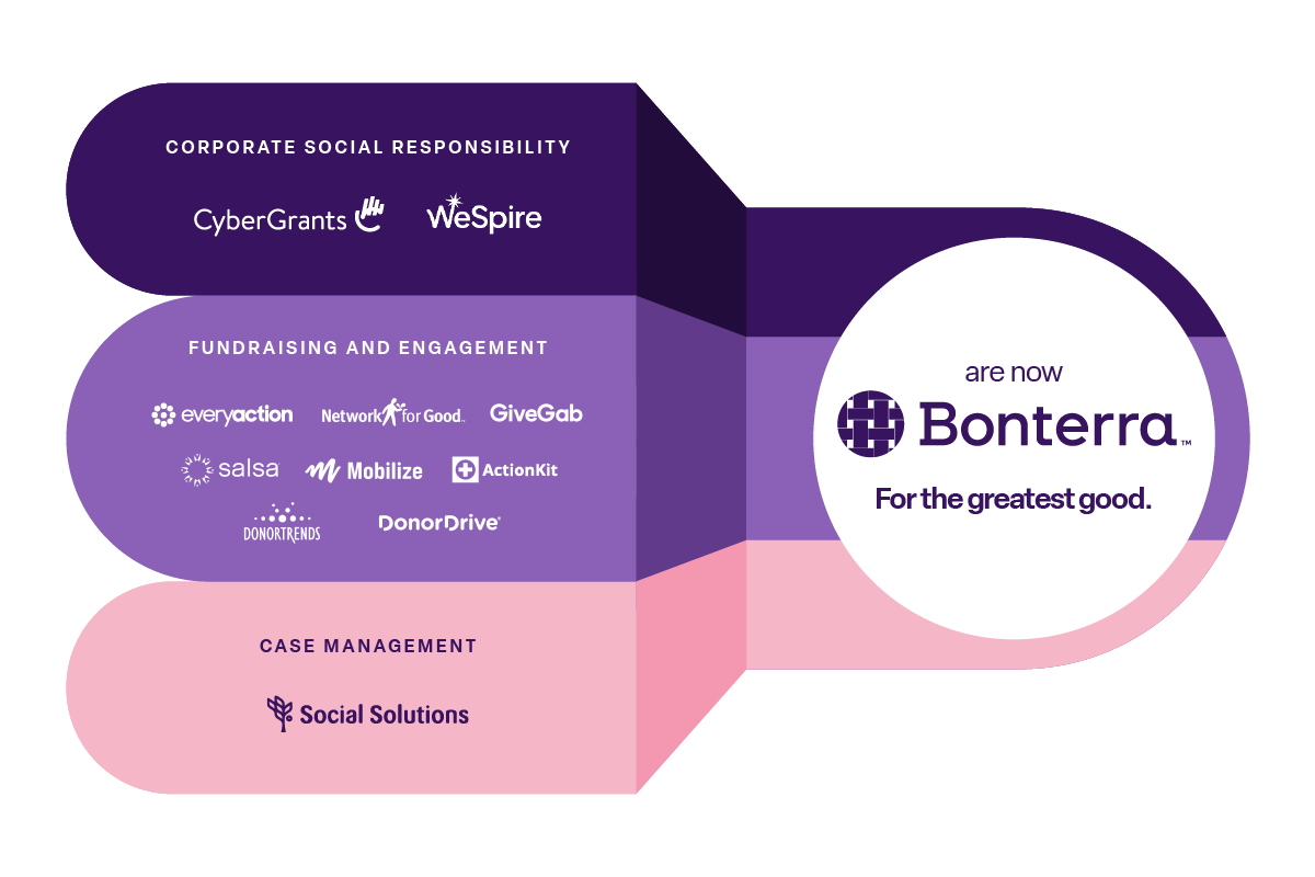 A graphic demonstrating how each brand acquired by Bonterra (including GiveGab) is part of a unique product segment. 