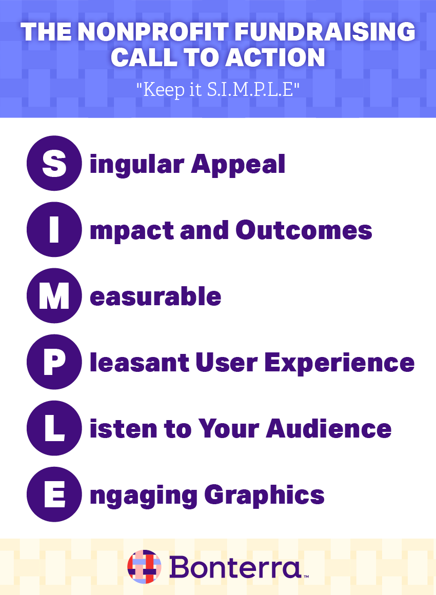 The image is a graphic representing the SIMPLE strategy, which stands for: singular appeal, impact and outcomes, measurable, pleasant user experience, listen to your audience, and engaging graphics.