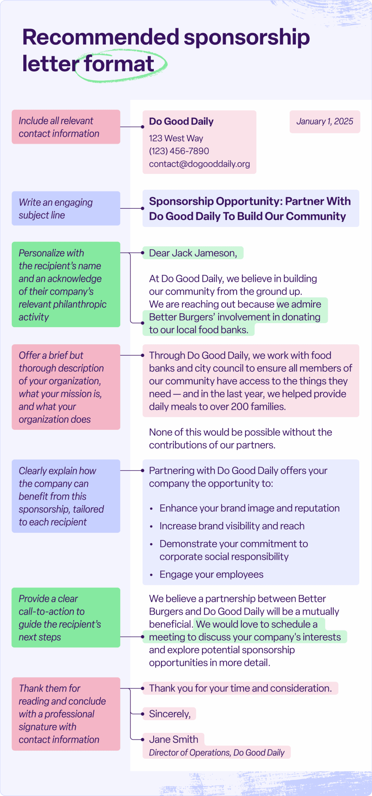 A sample sponsorship request letter using fake organizations and names as an example.