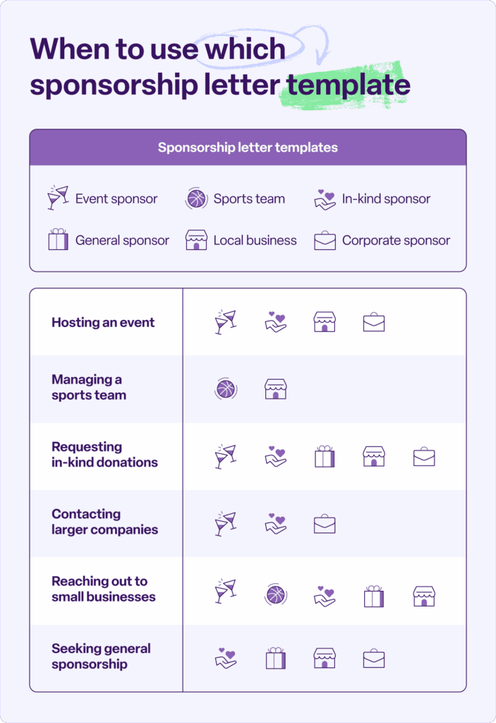 A table depicting who should use which type of sponsorship letter template.