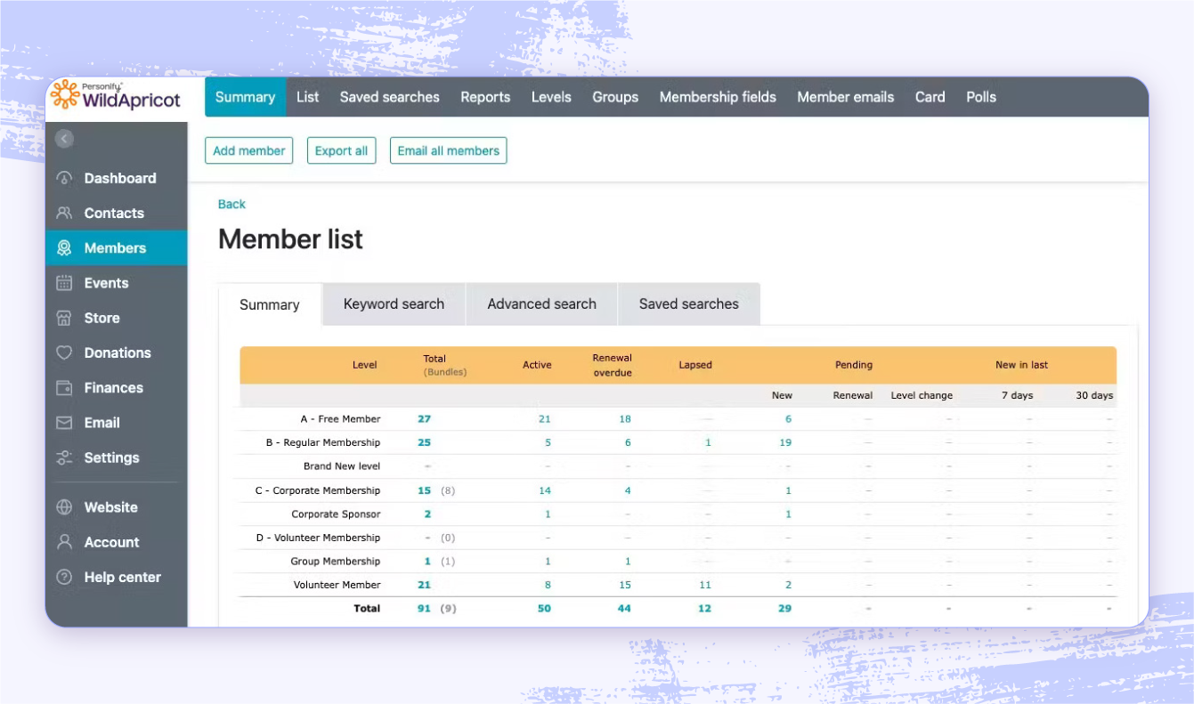 A screenshot of WildApricot membership management software highlighting the active, renewal overdue, and lapsed membership columns of a member list.