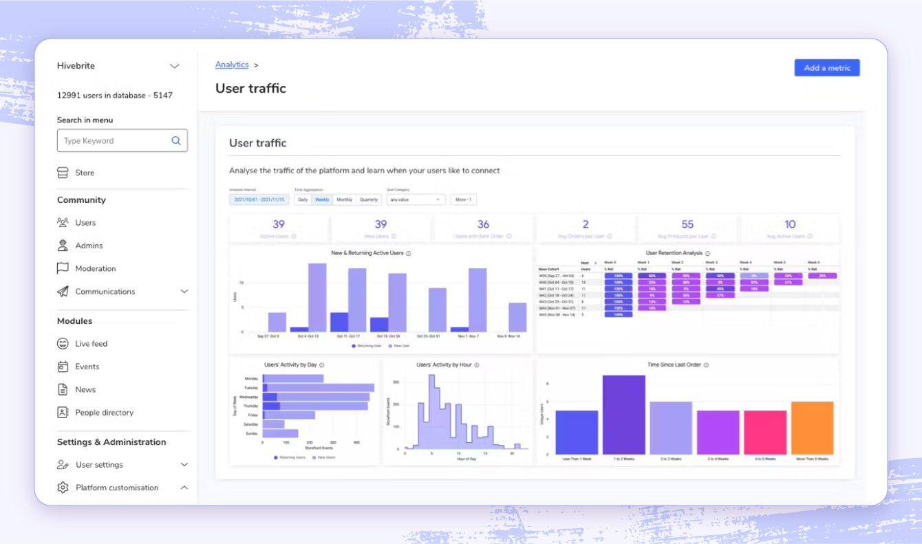A screenshot of Hivebrite dashboard highlighting the user, people directory, and event tabs.