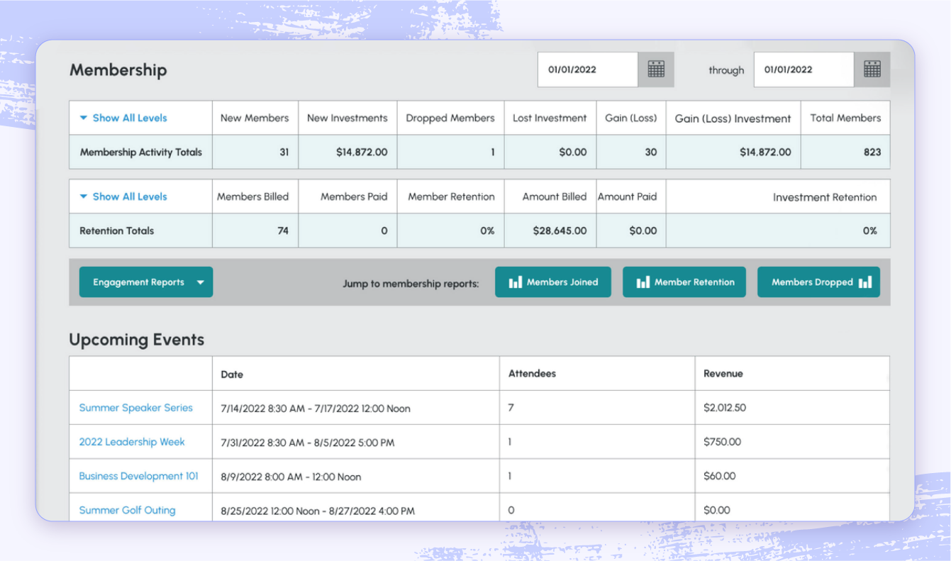 A screenshot of MemberClicks membership management software highlighting membership activity, member retention, and event management.