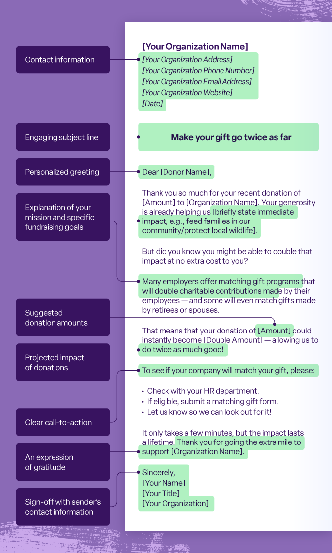 A donation request letter example highlighting essential elements of an effective fundraising appeal.]
