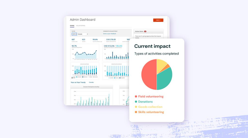 A screenshot of the Benevity Corporate Purpose platform