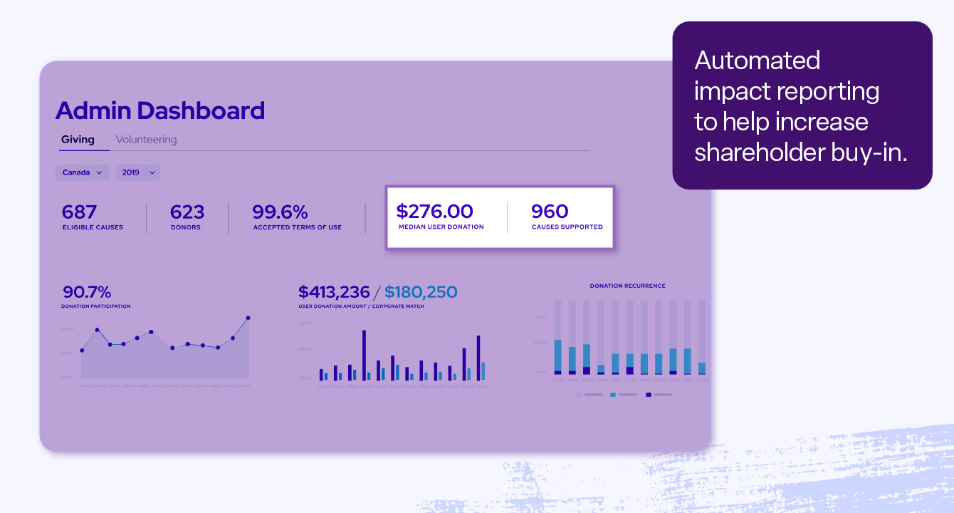 An annotated screenshot of Benevity’s reporting features.