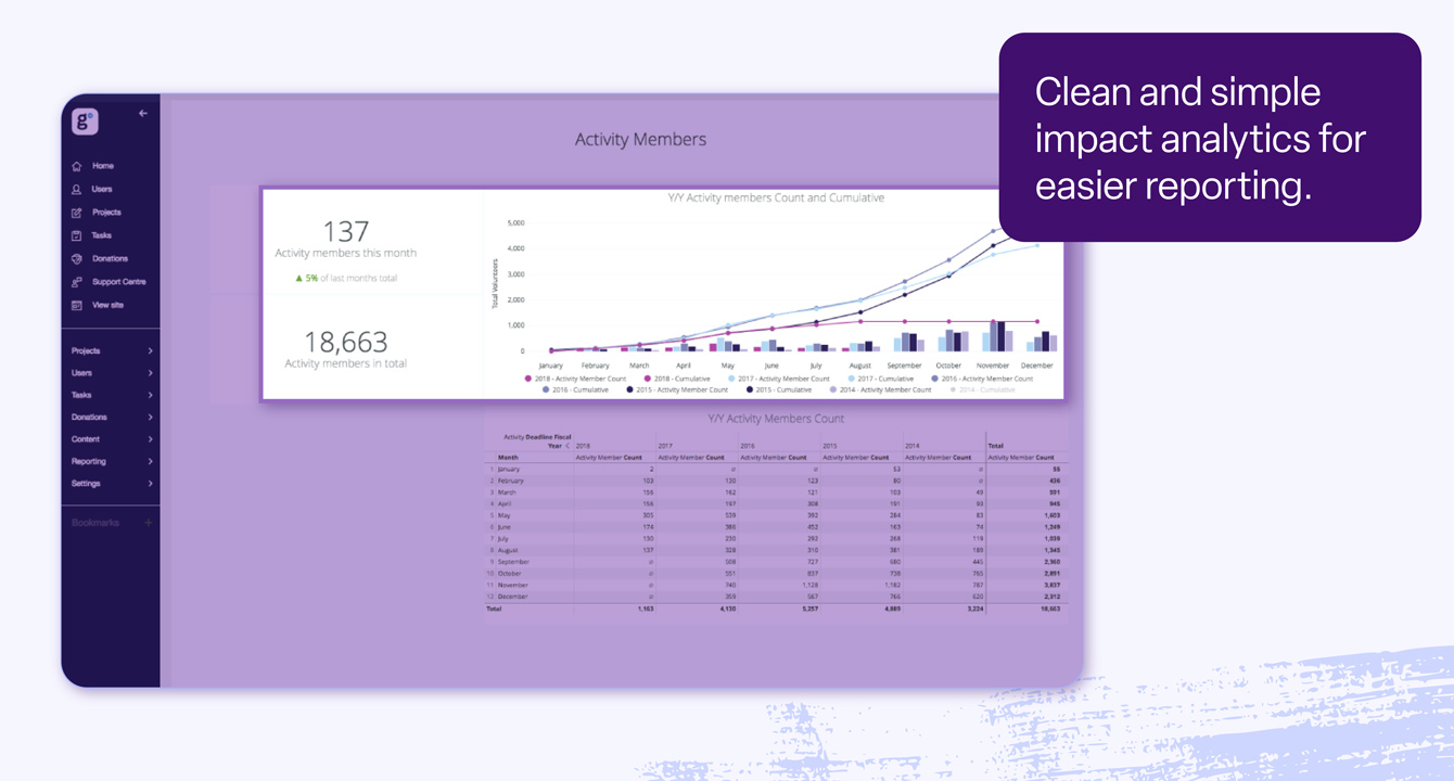 An annotated screenshot of GoodUp reporting functionality.