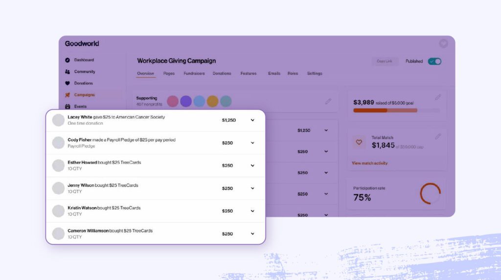 A screenshot of Goodworld's platform