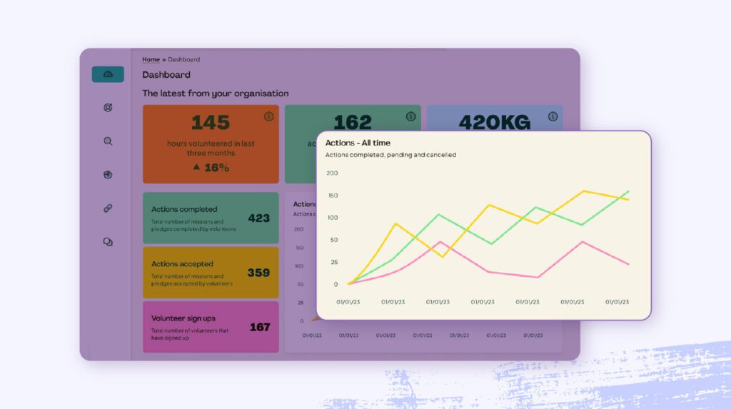 A screenshot of OnHand's dashboard.