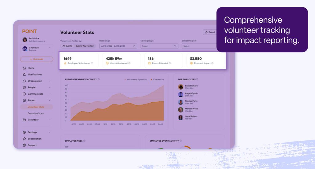 An annotated screenshot highlighting the robust volunteer tracking and reporting features.
