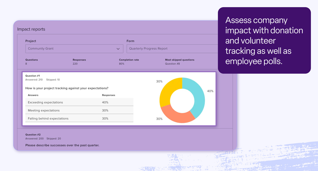 An annotated screenshot of the Submittable software highlighting the reporting insights and poll responses.