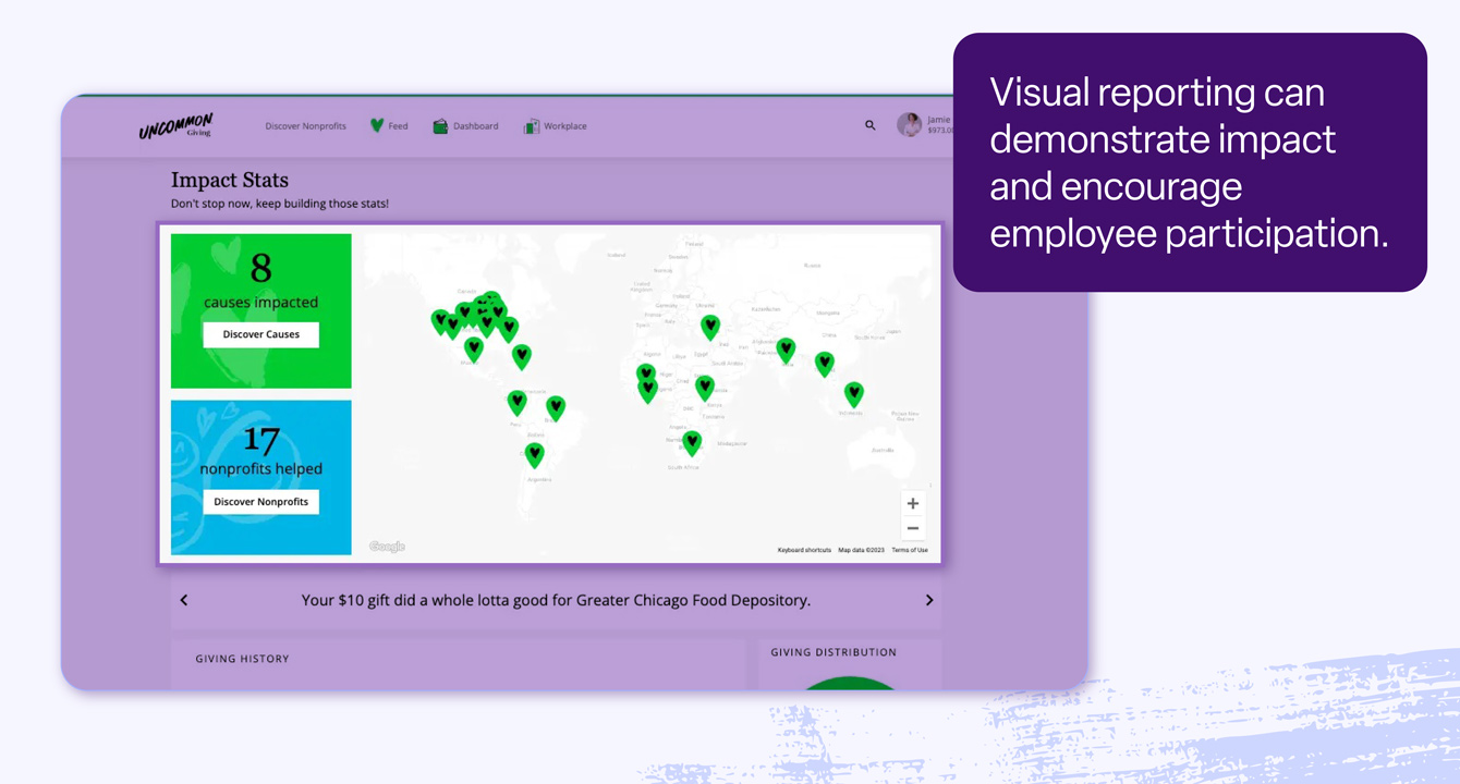 An annotated screenshot of Uncommon Giving dashboard highlighting the visual reporting features.