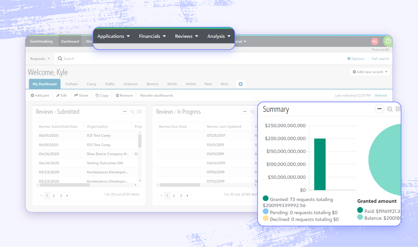 A screenshot of Blackbaud Grantmaking software highlighting application management and reporting features.