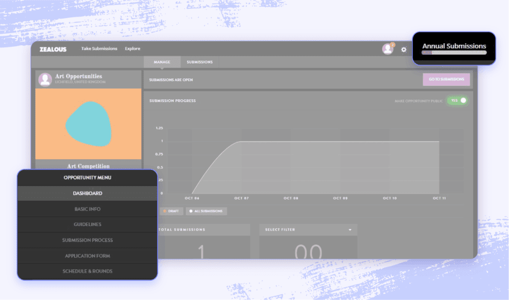 A screenshot of the Zealous software highlighting the submission features.