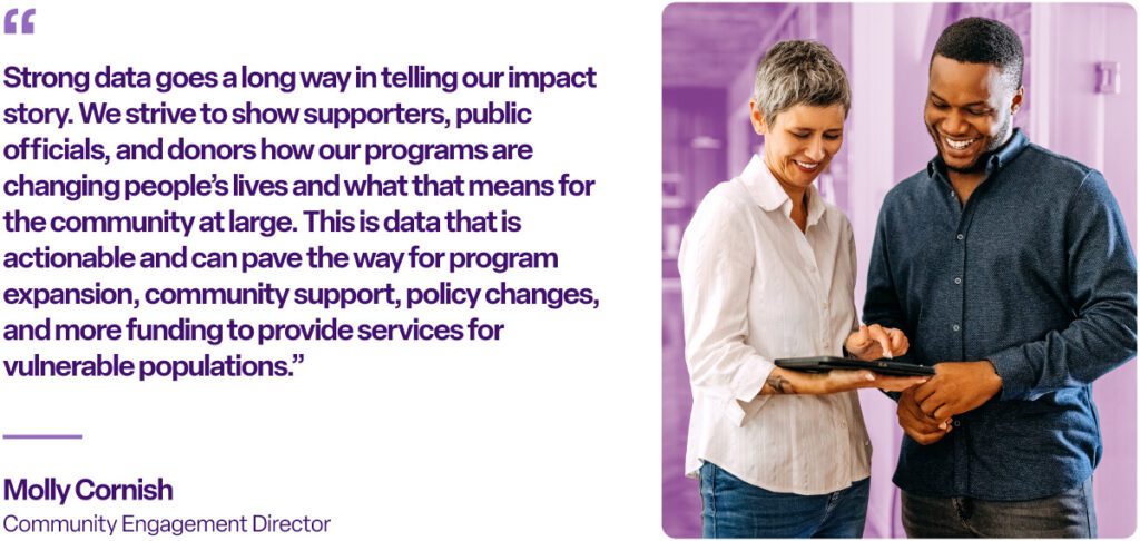 “Strong data goes a long way in telling our impact story. We strive to show supporters, public officials, and donors how our programs are changing people’s lives and what that means for the community at large. This is data that is actionable and can pave the way for program expansion, community support, policy changes, and more funding to provide services for vulnerable populations.” Molly Cornish Community Engagement Director