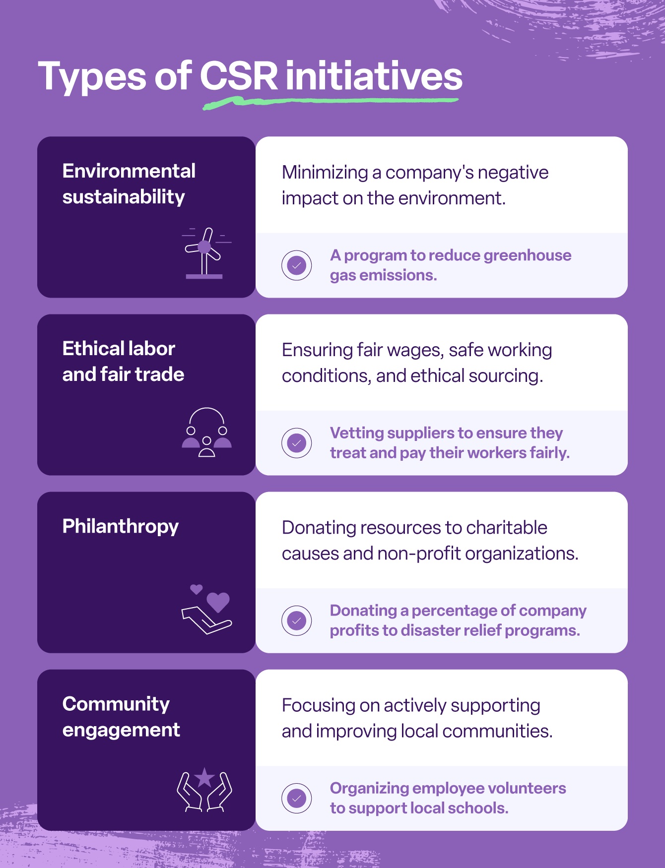 CSR initiatives broken down by type with examples of initiatives and brands that have them.