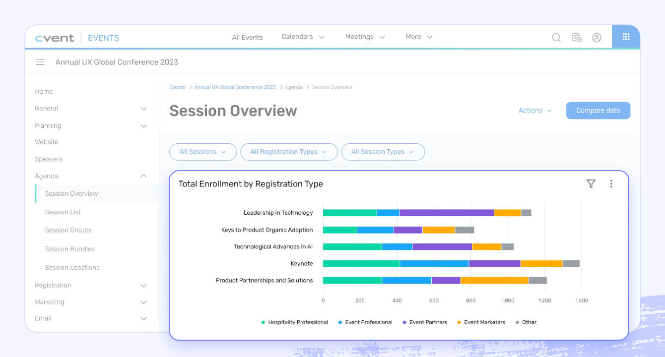 A screenshot of Cvent’s event management features highlighting the reporting breakdown.