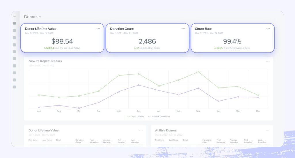 A screenshot of Qgiv’s event features including reporting on total registrations.