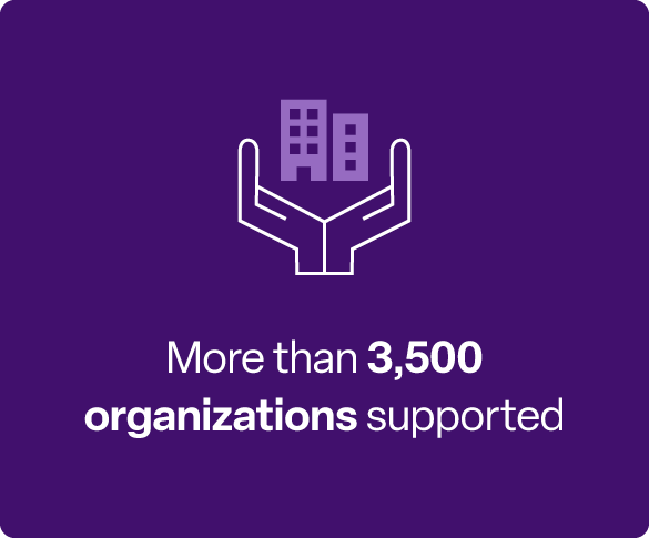 A purple background with a hands-and-building icon. White text reads: “More than 3,500 organizations supported.”