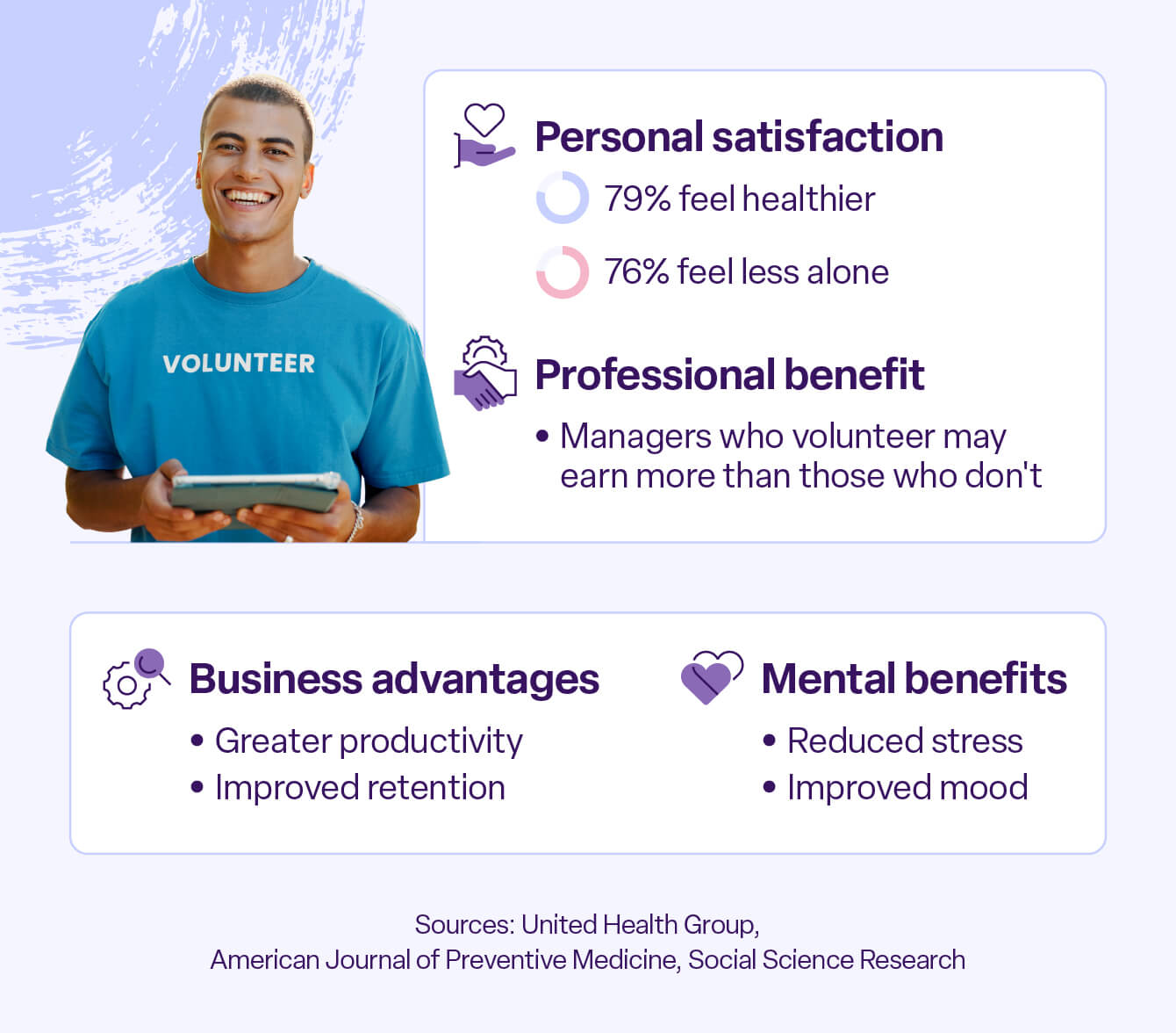 Diagram showing the cascading mental, social, career, workplace, and community effects of volunteering.