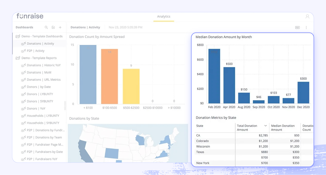 A screenshot of Funraise software highlighting fundraising and donation tracking features.