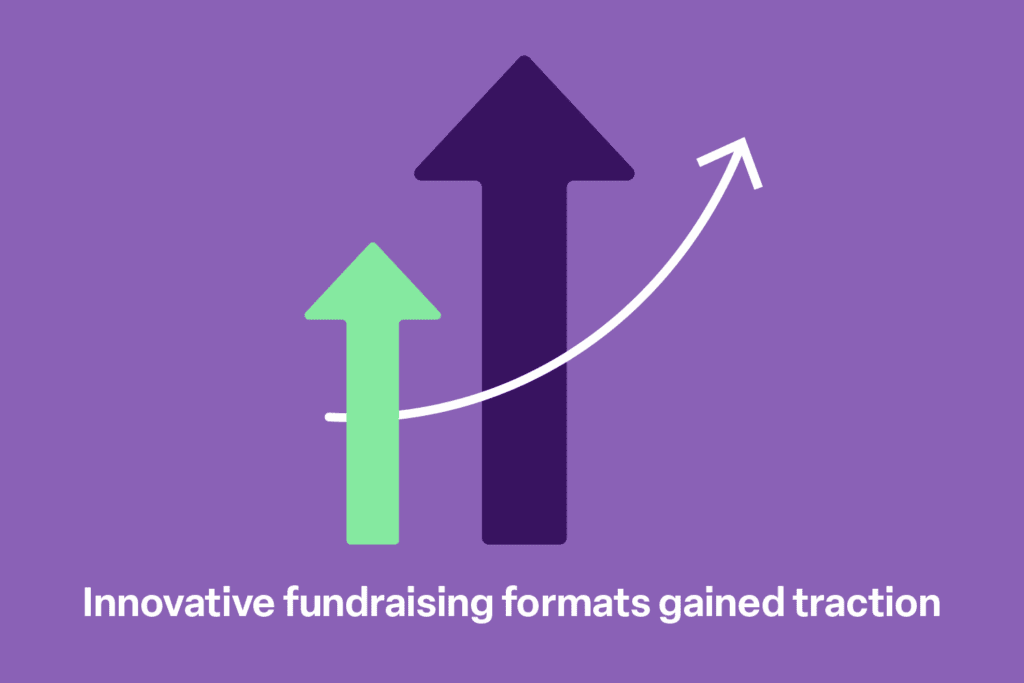 Illustration of two upward arrows with a rising trend line, symbolizing the increasing impact of innovative fundraising formats.