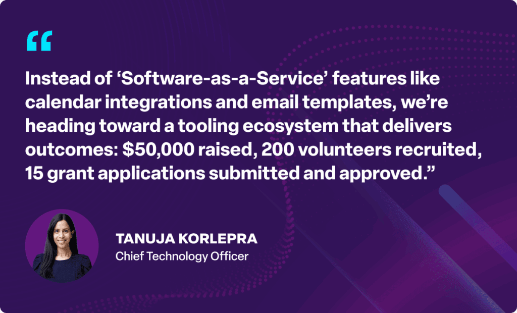 "Instead of 'Software as a Service' features like calendar integrations and email templates, we’re heading toward a tooling ecosystem that delivers outcomes: $50,000 raised, 200 volunteers recruited, 15 grant applications submitted and approved."
Tanuja Korlepra, Chief Technology Officer