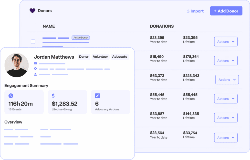 Dashboard showing a donor management interface with a donor list, year-to-date and lifetime donation totals, and a detailed profile view for a donor displaying engagement summary, lifetime giving, events attended, and advocacy actions.
